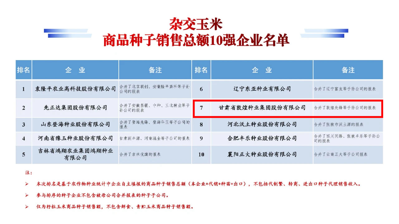 名單公布！