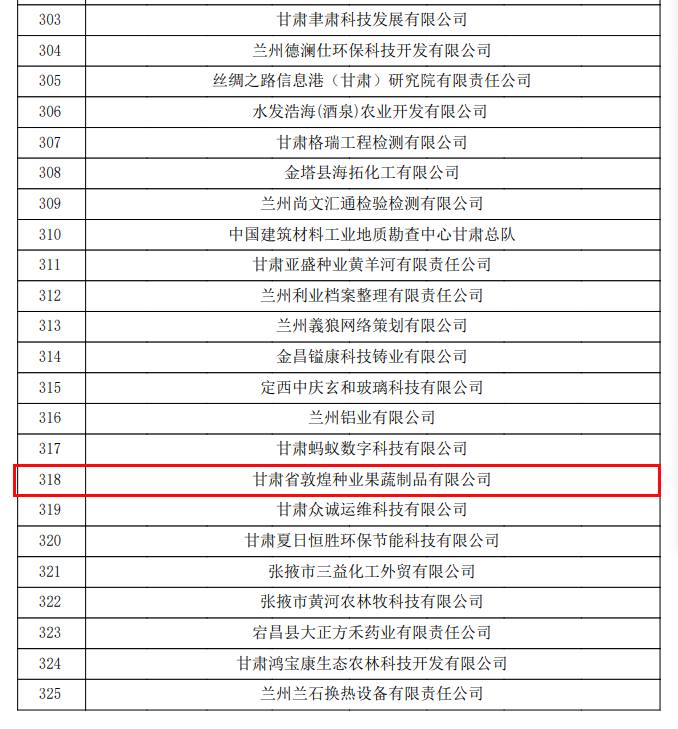 喜訊連連！甘肅省敦煌種業(yè)果蔬制品有限公司榮獲“高新技術(shù)企業(yè)”及“省級技術(shù)創(chuàng)新示范企業(yè)”稱號