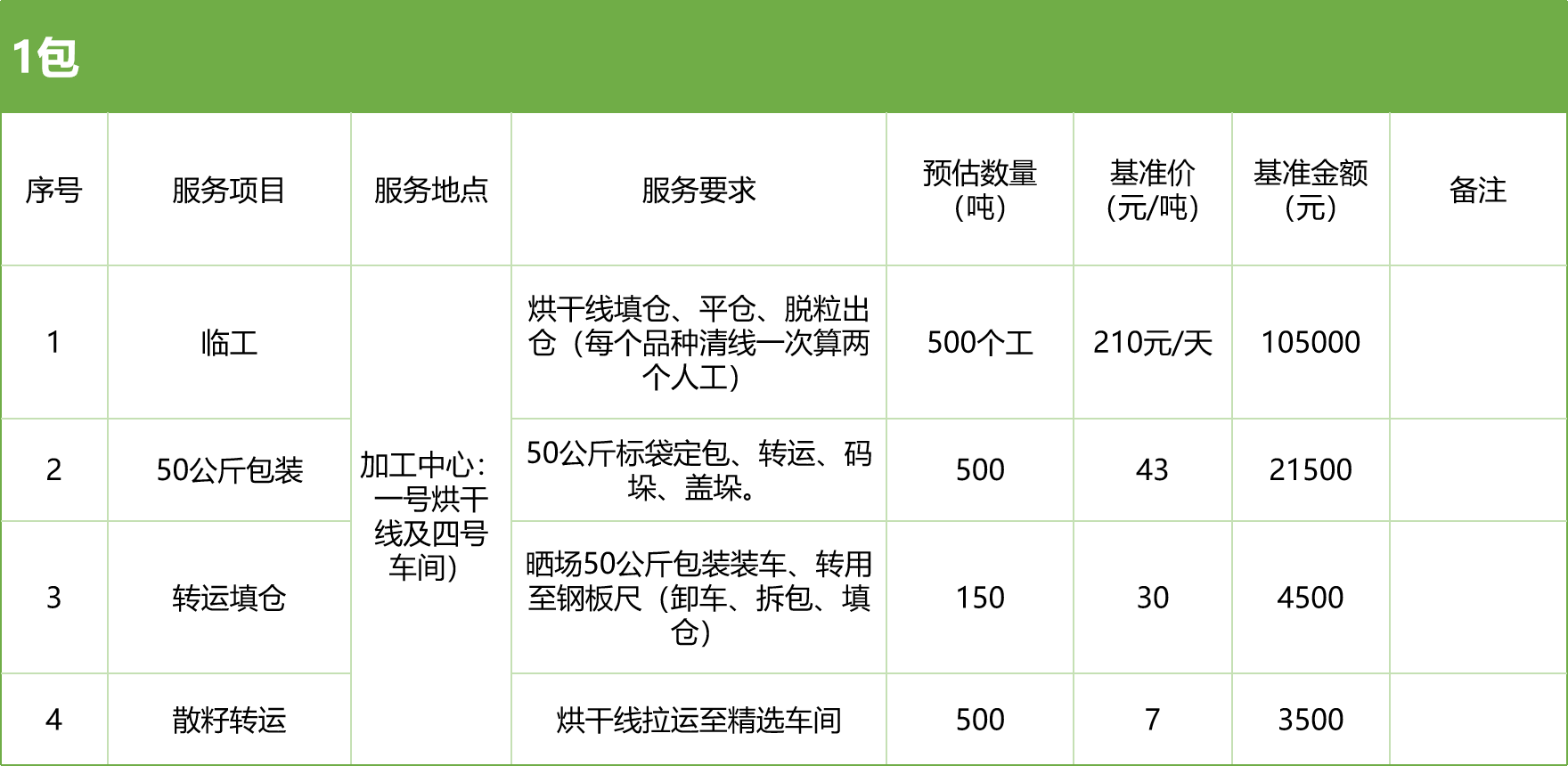 甘肅省敦煌種業(yè)集團(tuán)股份有限公司玉米種子分公司2025年玉米果穗收獲烘干、脫粒、精選勞務(wù)外包服務(wù)項(xiàng)目競(jìng)爭(zhēng)性磋商公告