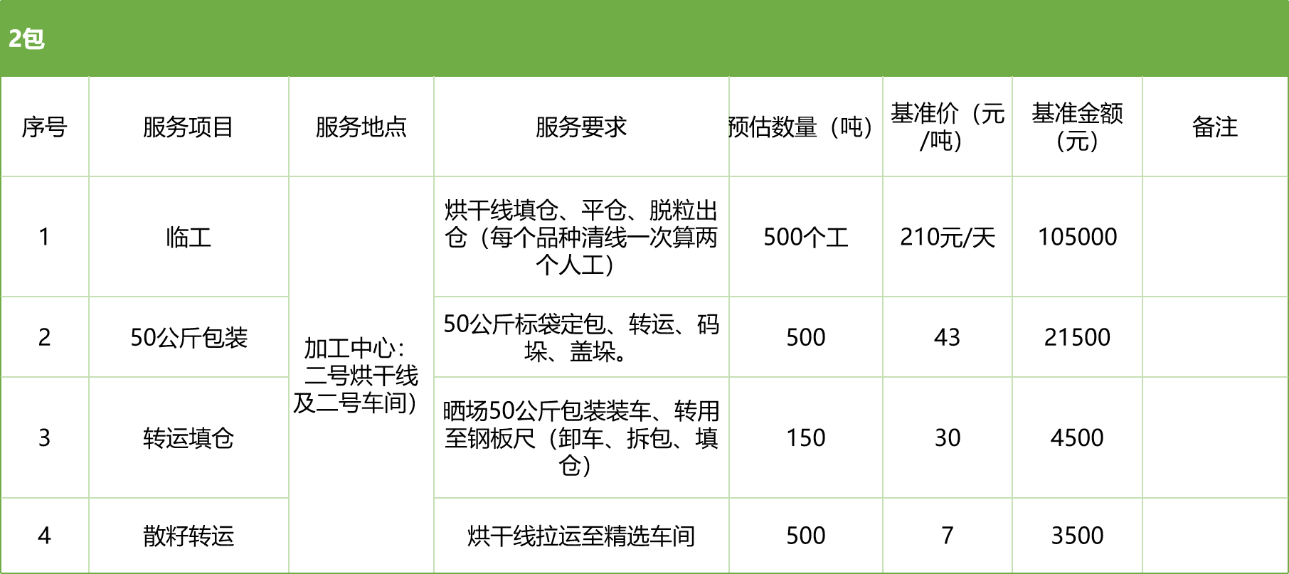 甘肅省敦煌種業(yè)集團(tuán)股份有限公司玉米種子分公司2025年玉米果穗收獲烘干、脫粒、精選勞務(wù)外包服務(wù)項(xiàng)目競(jìng)爭(zhēng)性磋商公告