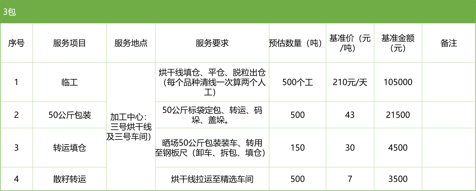 甘肅省敦煌種業(yè)集團(tuán)股份有限公司玉米種子分公司2025年玉米果穗收獲烘干、脫粒、精選勞務(wù)外包服務(wù)項(xiàng)目競(jìng)爭(zhēng)性磋商公告