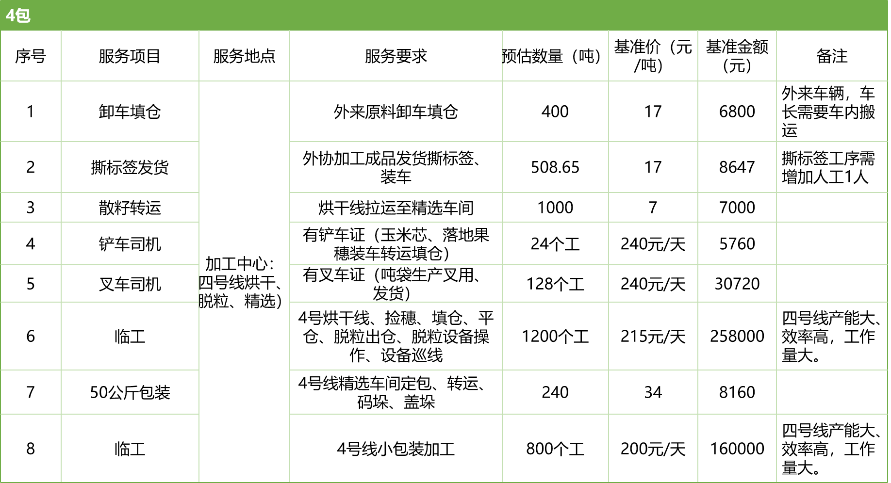 甘肅省敦煌種業(yè)集團(tuán)股份有限公司玉米種子分公司2025年玉米果穗收獲烘干、脫粒、精選勞務(wù)外包服務(wù)項(xiàng)目競(jìng)爭(zhēng)性磋商公告