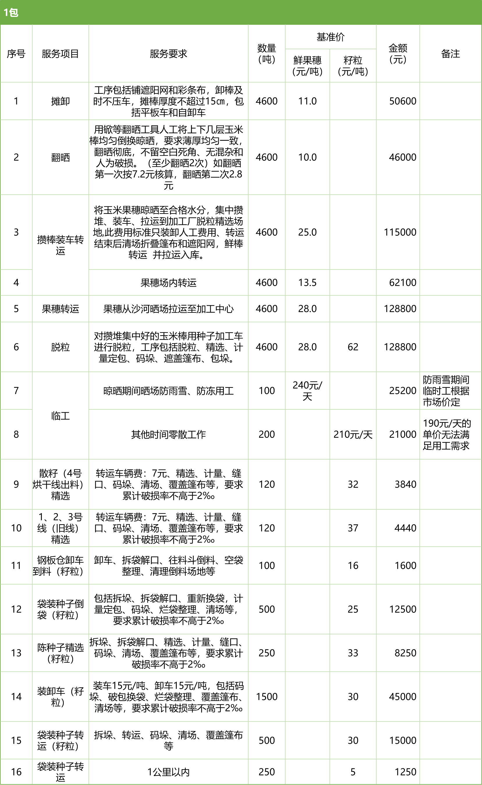 甘肅省敦煌種業(yè)集團(tuán)股份有限公司玉米種子分公司2025年鮮果穗晾曬、精選勞務(wù)外包服務(wù)項(xiàng)目競(jìng)爭(zhēng)性磋商公告