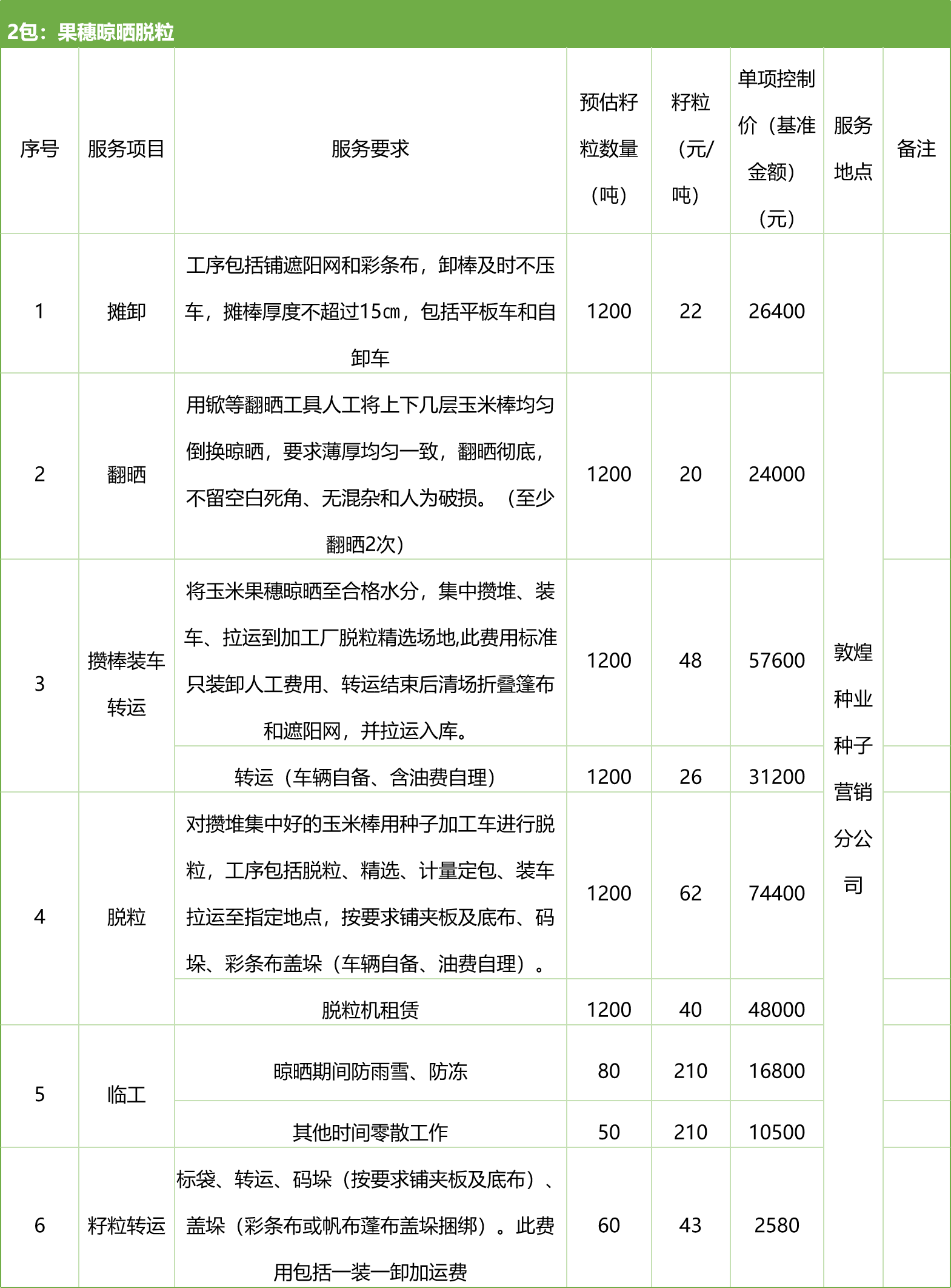 甘肅省敦煌種業(yè)集團股份有限公司種子營銷分公司鮮果穗運輸服務及果穗晾曬脫粒、籽粒精選加工勞務外包服務項目 競爭性磋商公告
