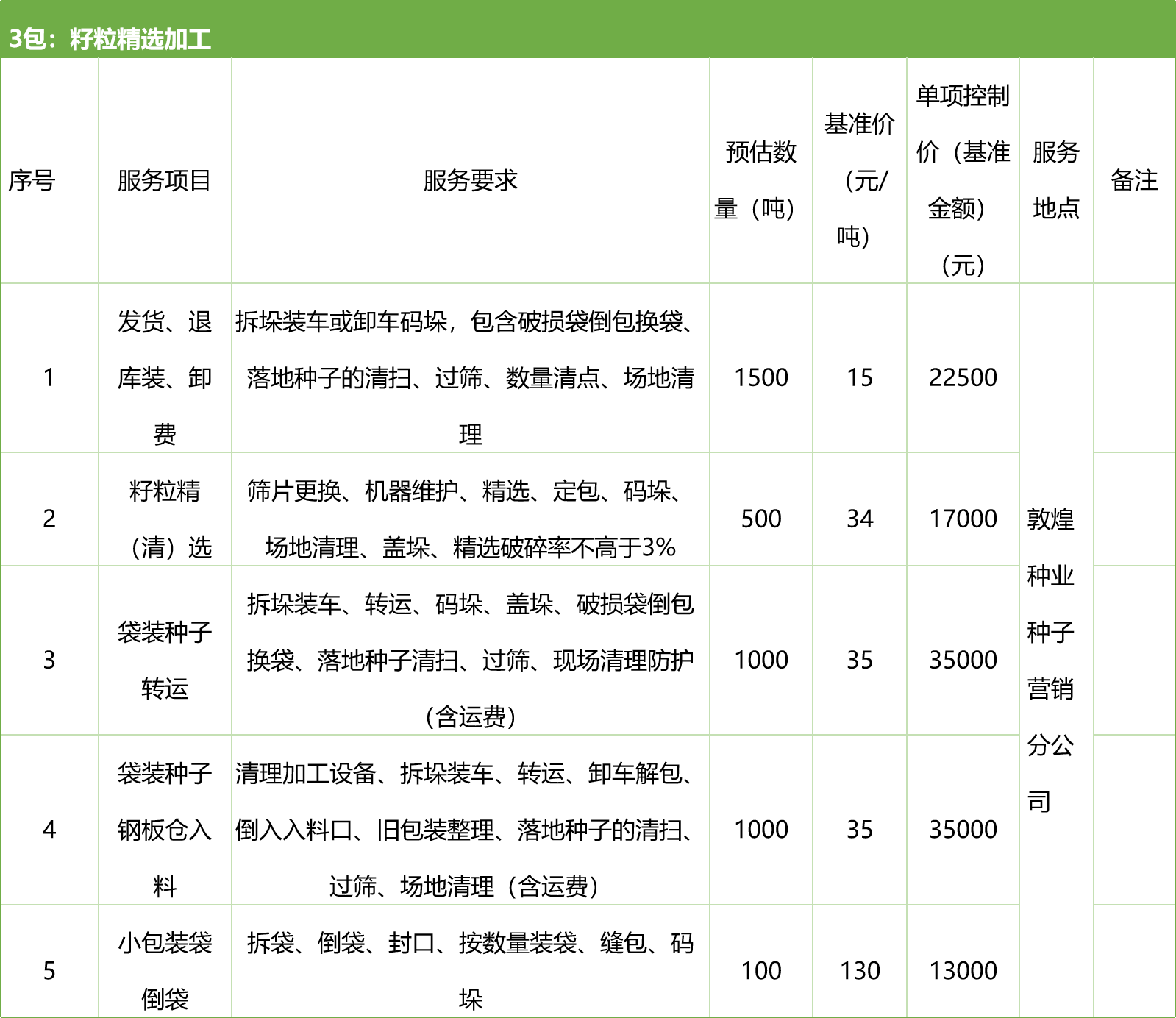 甘肅省敦煌種業(yè)集團股份有限公司種子營銷分公司鮮果穗運輸服務及果穗晾曬脫粒、籽粒精選加工勞務外包服務項目 競爭性磋商公告
