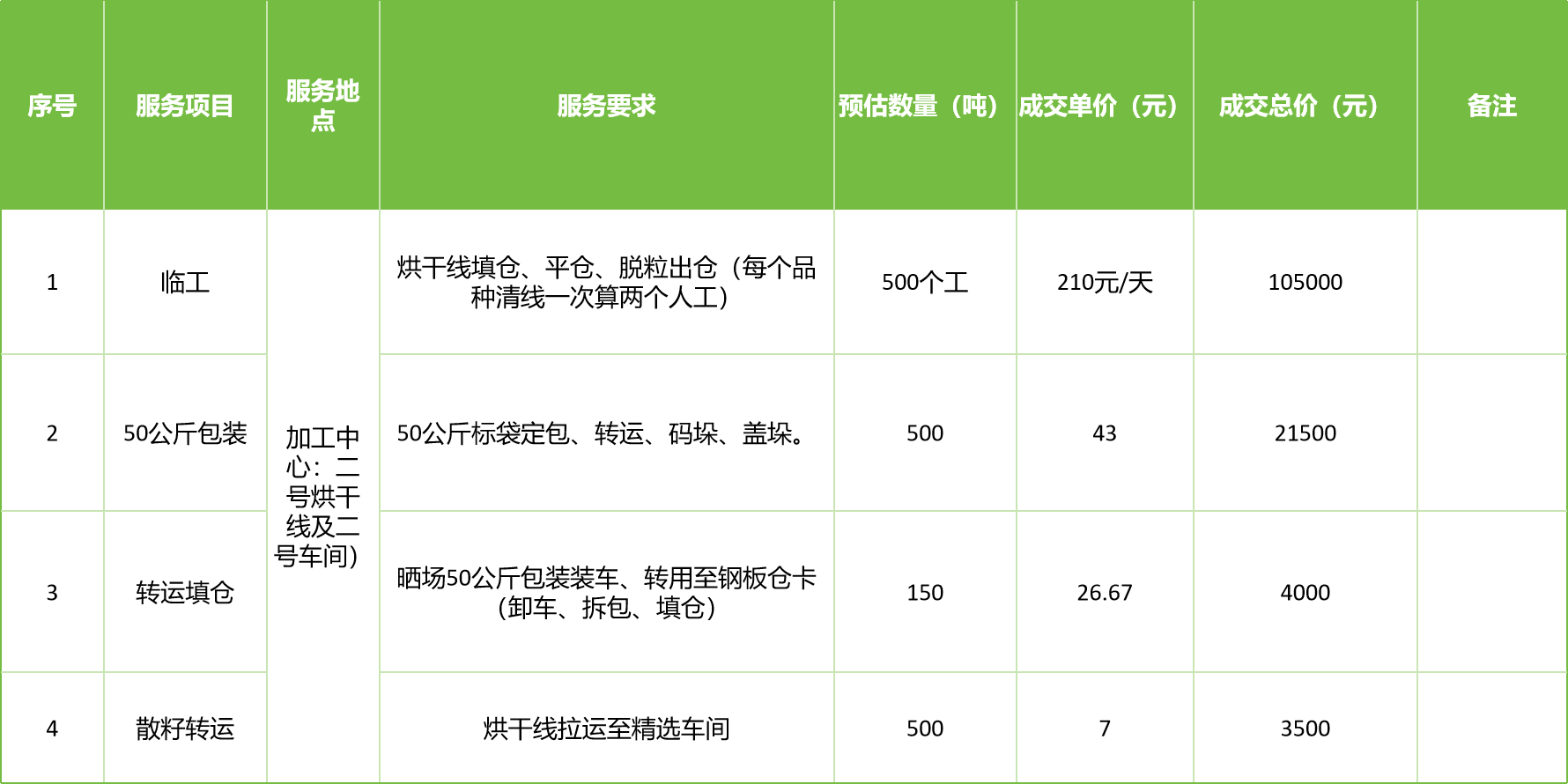 甘肅省敦煌種業(yè)集團(tuán)股份有限公司玉米種子分公司2025年玉米果穗收獲烘干、脫粒、精選勞務(wù)外包服務(wù)項(xiàng)目成交公告