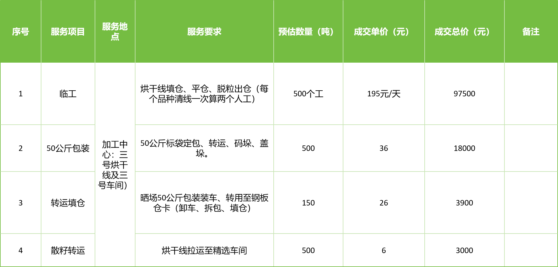 甘肅省敦煌種業(yè)集團(tuán)股份有限公司玉米種子分公司2025年玉米果穗收獲烘干、脫粒、精選勞務(wù)外包服務(wù)項(xiàng)目成交公告